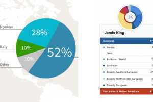 Best DNA Test Kit & Family Tree Deals for 2025